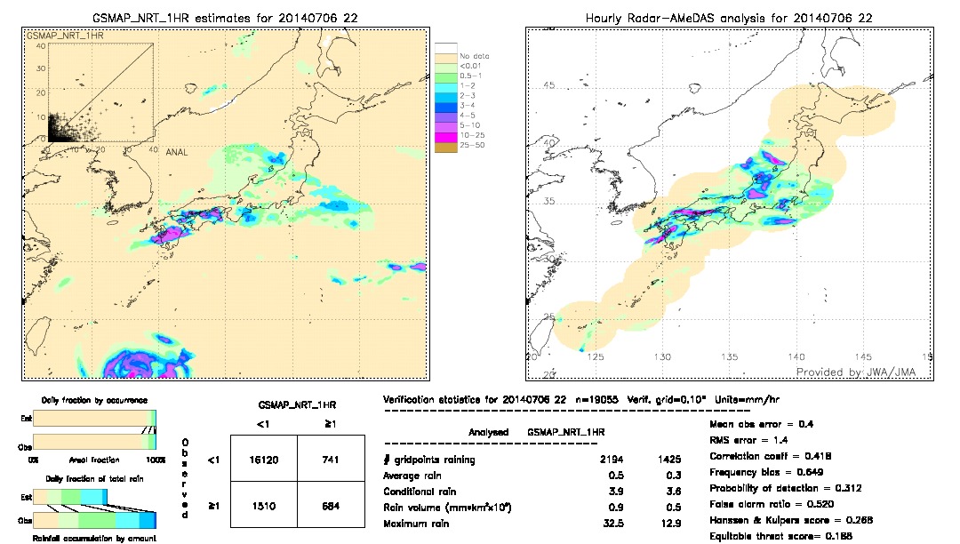 GSMaP NRT validation image.  2014/07/06 22 