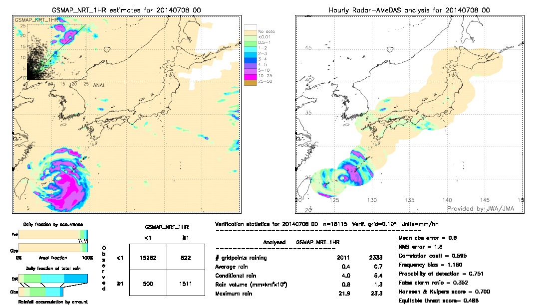 GSMaP NRT validation image.  2014/07/08 00 