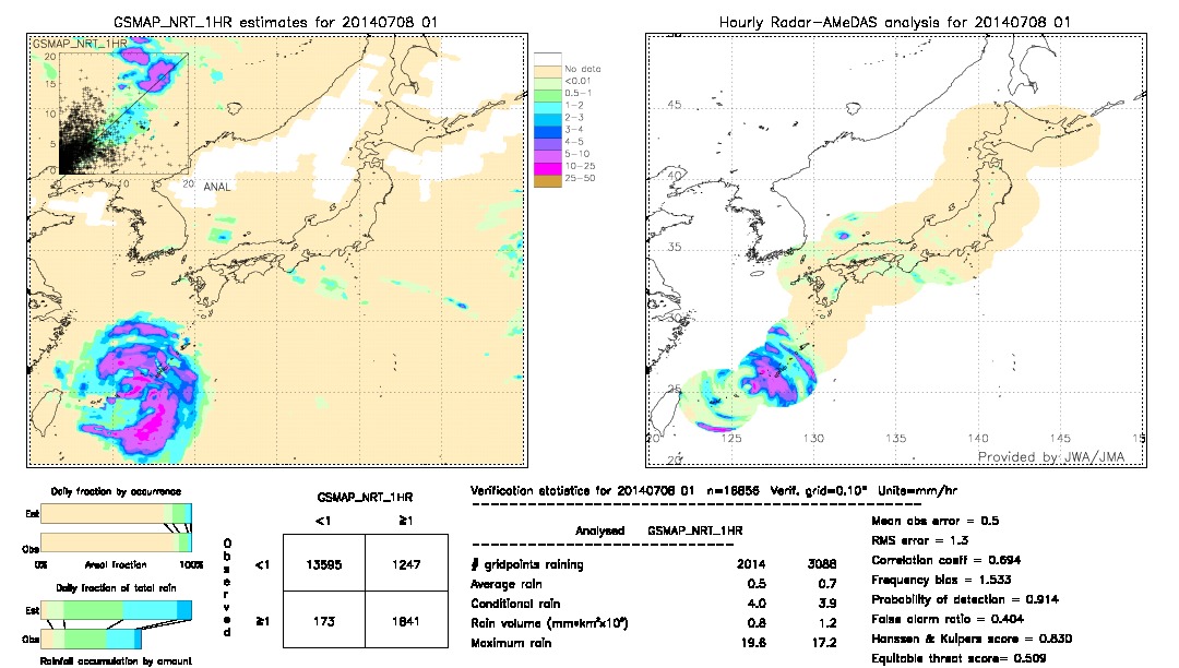 GSMaP NRT validation image.  2014/07/08 01 