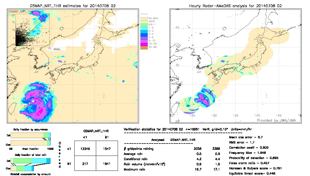 GSMaP NRT validation image.  2014/07/08 02 