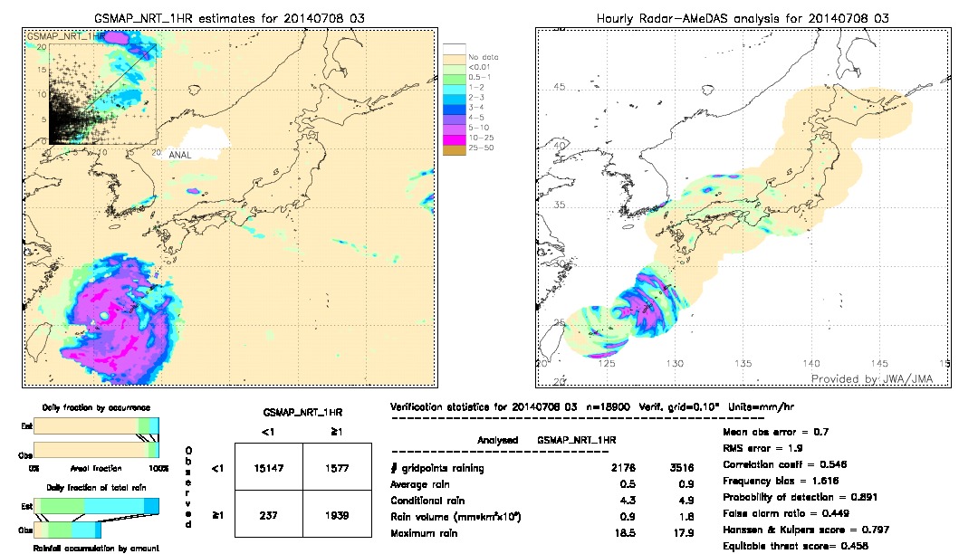 GSMaP NRT validation image.  2014/07/08 03 