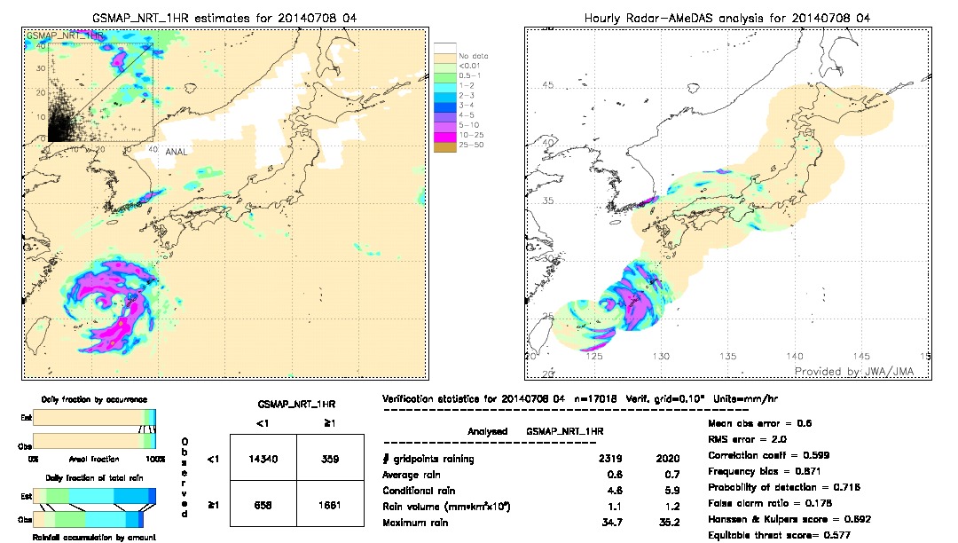 GSMaP NRT validation image.  2014/07/08 04 