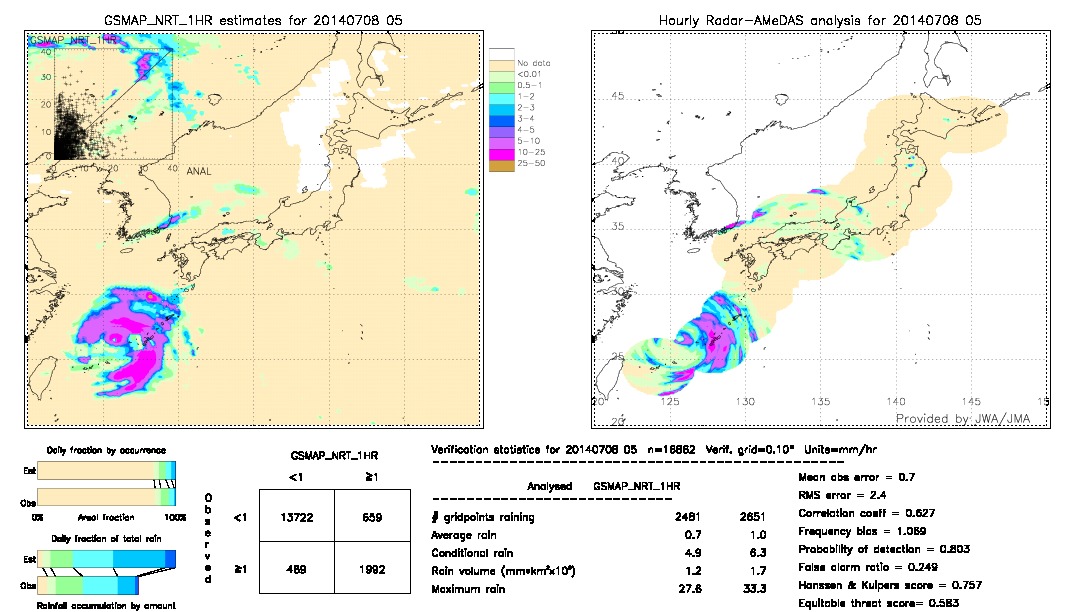 GSMaP NRT validation image.  2014/07/08 05 