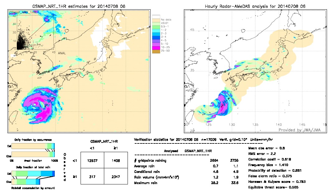 GSMaP NRT validation image.  2014/07/08 06 