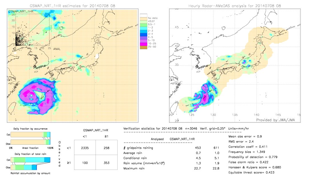 GSMaP NRT validation image.  2014/07/08 08 