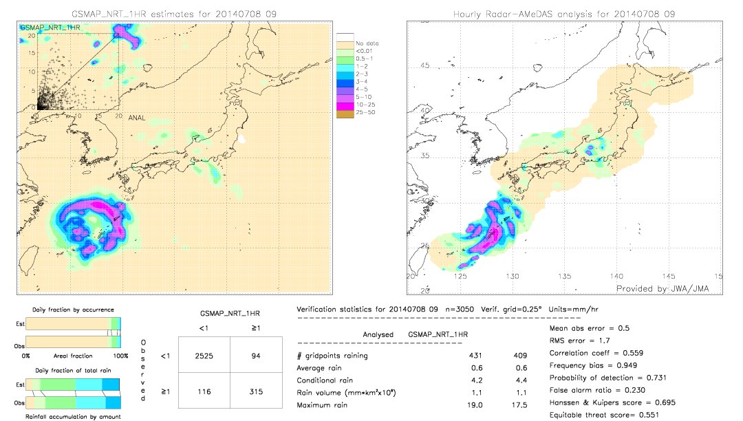 GSMaP NRT validation image.  2014/07/08 09 