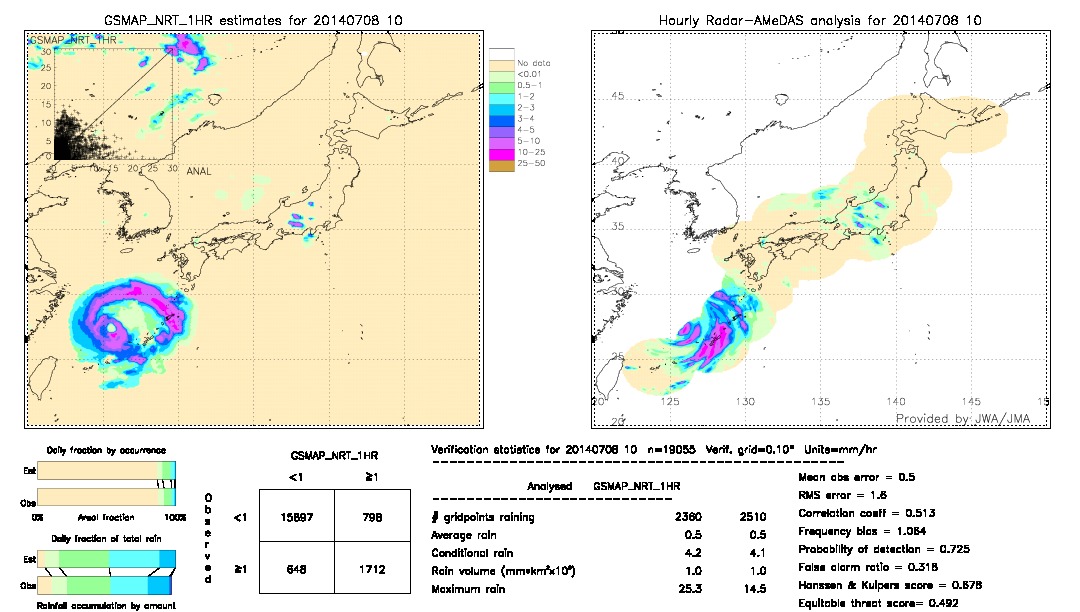 GSMaP NRT validation image.  2014/07/08 10 