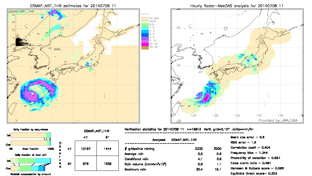 GSMaP NRT validation image.  2014/07/08 11 