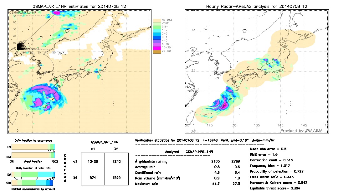 GSMaP NRT validation image.  2014/07/08 12 