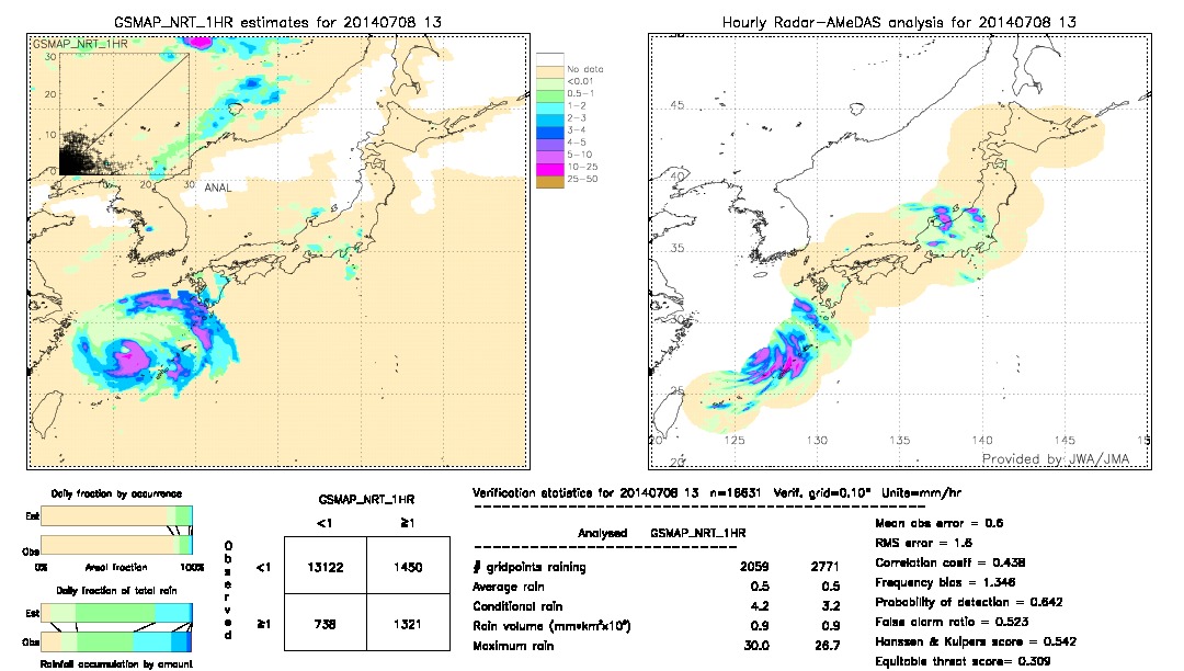 GSMaP NRT validation image.  2014/07/08 13 