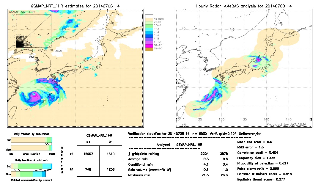 GSMaP NRT validation image.  2014/07/08 14 