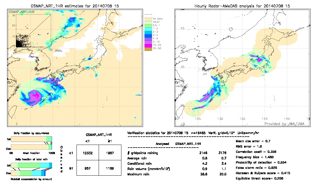 GSMaP NRT validation image.  2014/07/08 15 