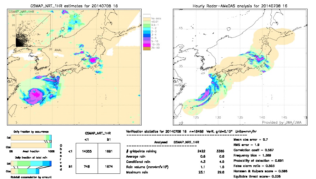 GSMaP NRT validation image.  2014/07/08 16 