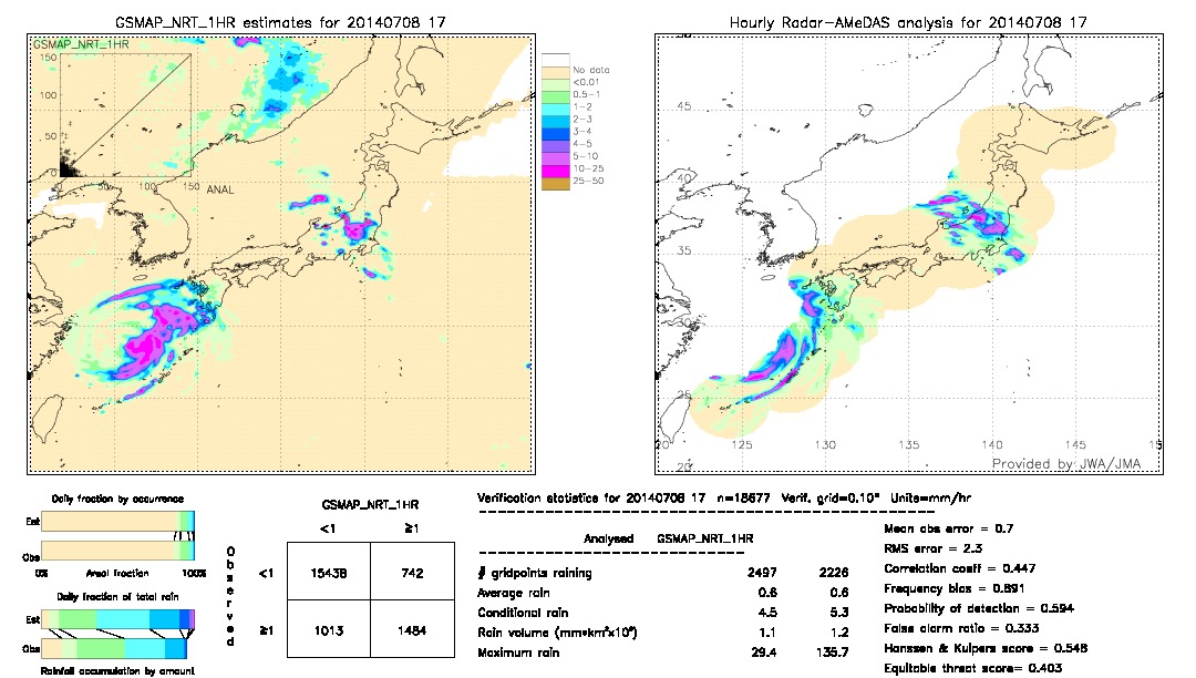 GSMaP NRT validation image.  2014/07/08 17 