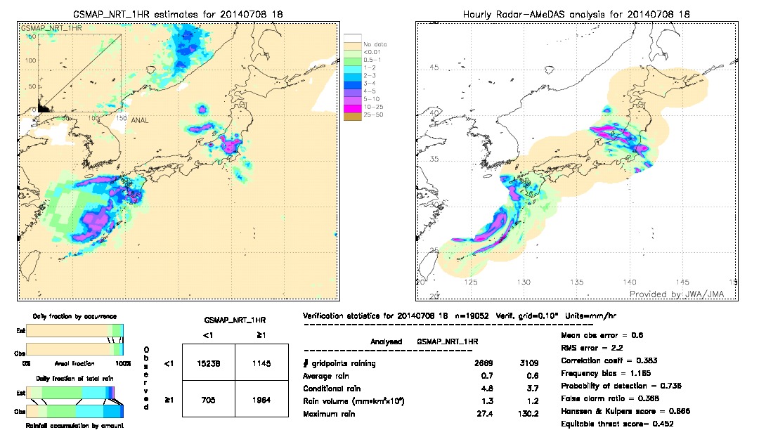 GSMaP NRT validation image.  2014/07/08 18 