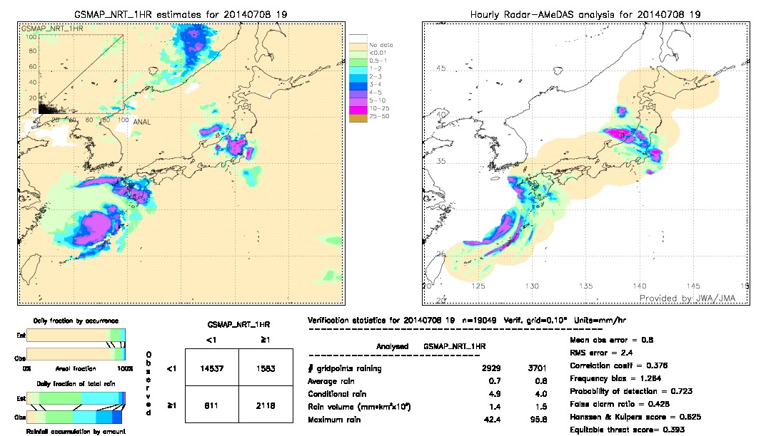 GSMaP NRT validation image.  2014/07/08 19 