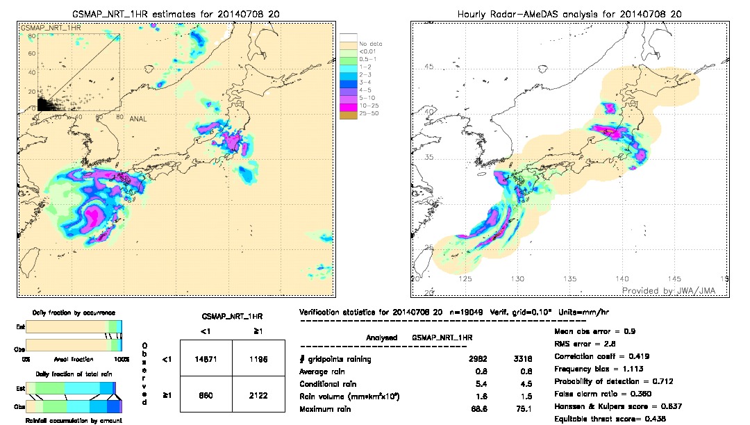 GSMaP NRT validation image.  2014/07/08 20 