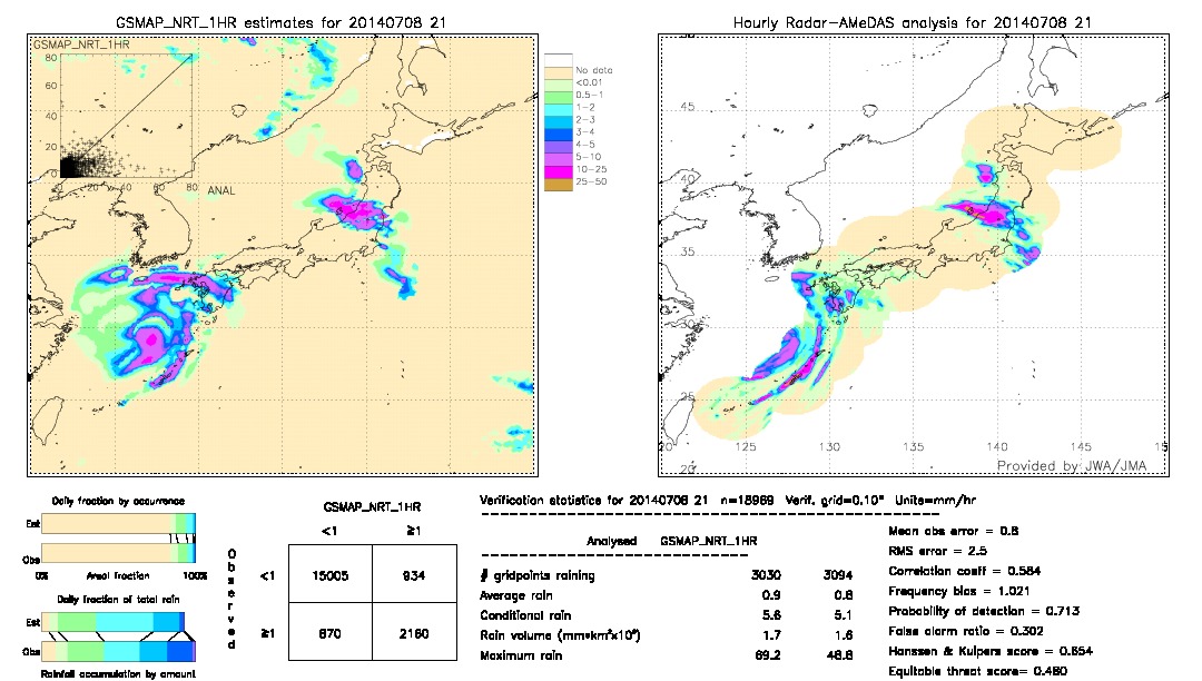 GSMaP NRT validation image.  2014/07/08 21 