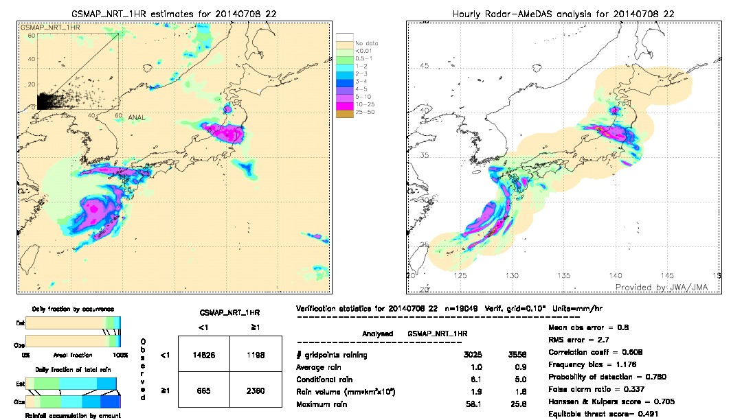 GSMaP NRT validation image.  2014/07/08 22 