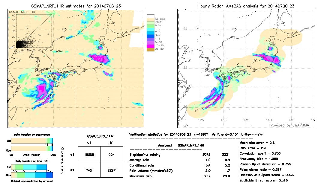 GSMaP NRT validation image.  2014/07/08 23 