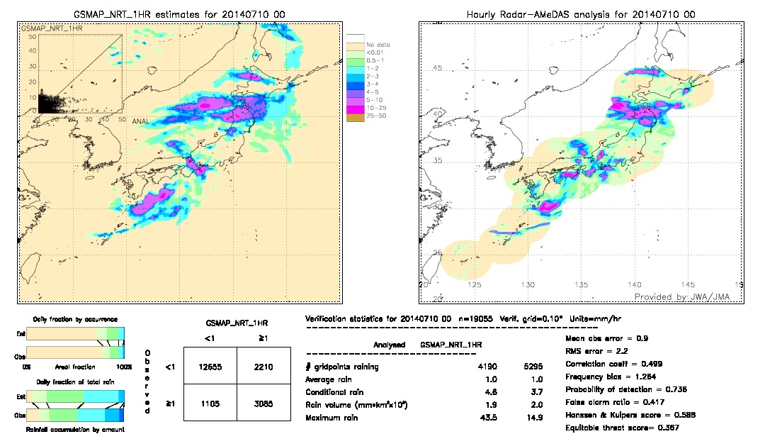 GSMaP NRT validation image.  2014/07/10 00 