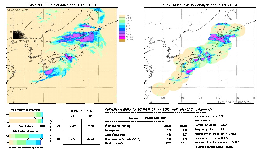 GSMaP NRT validation image.  2014/07/10 01 