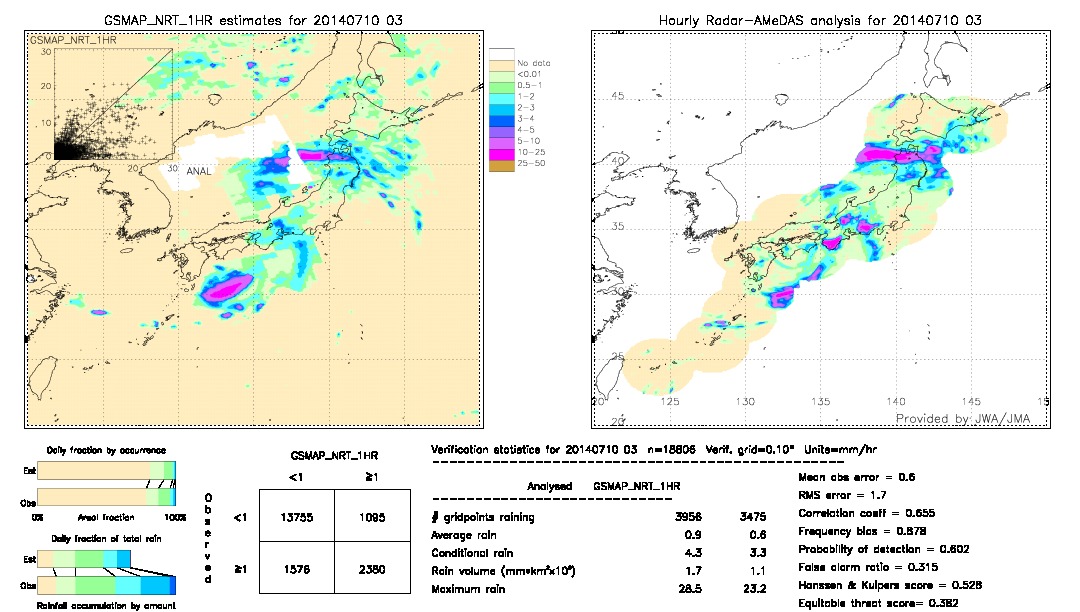 GSMaP NRT validation image.  2014/07/10 03 