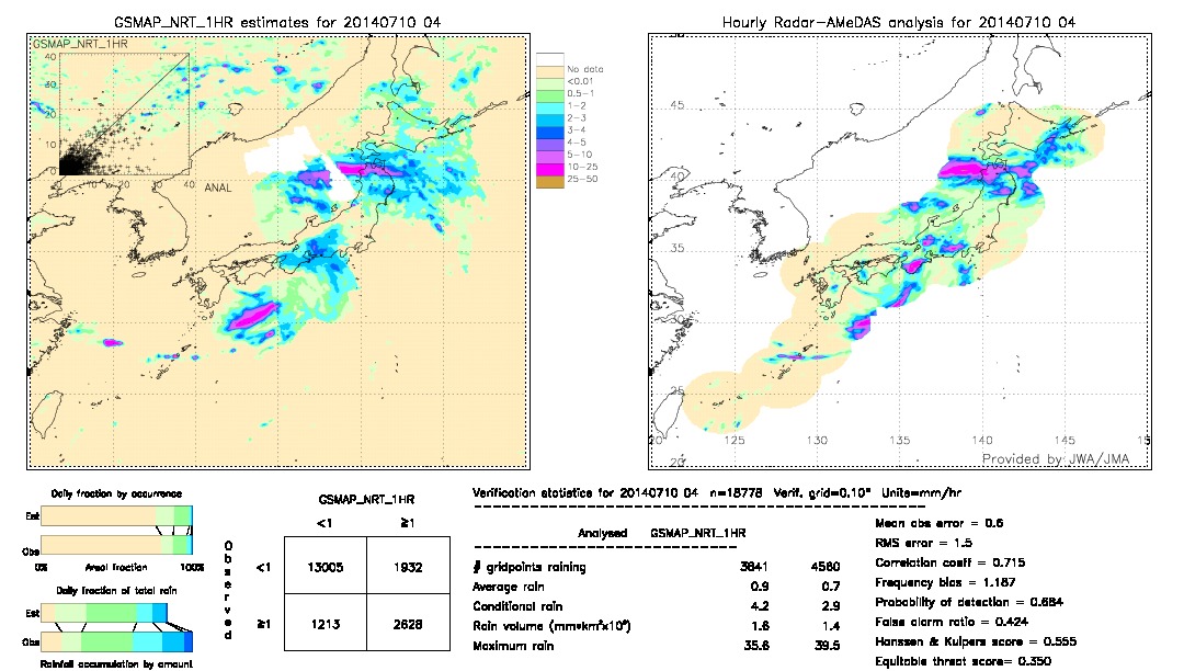 GSMaP NRT validation image.  2014/07/10 04 