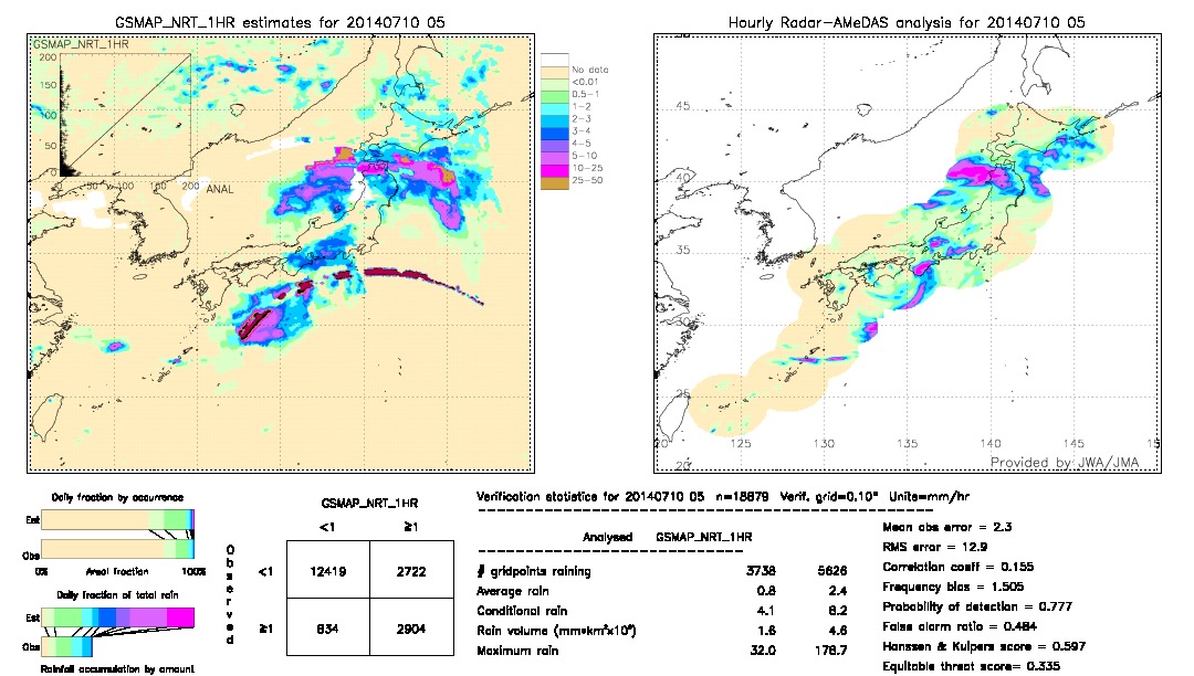 GSMaP NRT validation image.  2014/07/10 05 