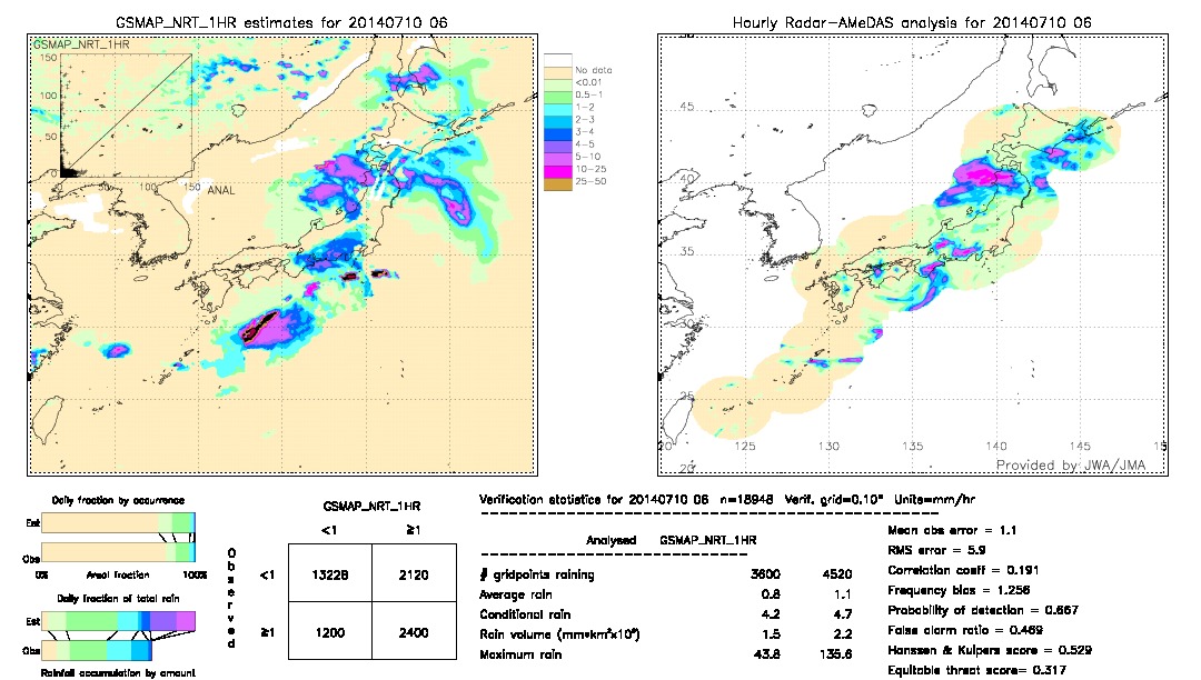 GSMaP NRT validation image.  2014/07/10 06 