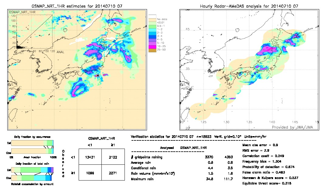 GSMaP NRT validation image.  2014/07/10 07 