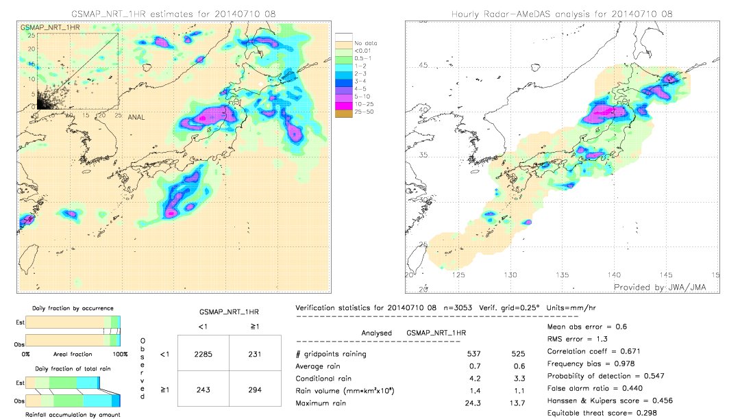 GSMaP NRT validation image.  2014/07/10 08 