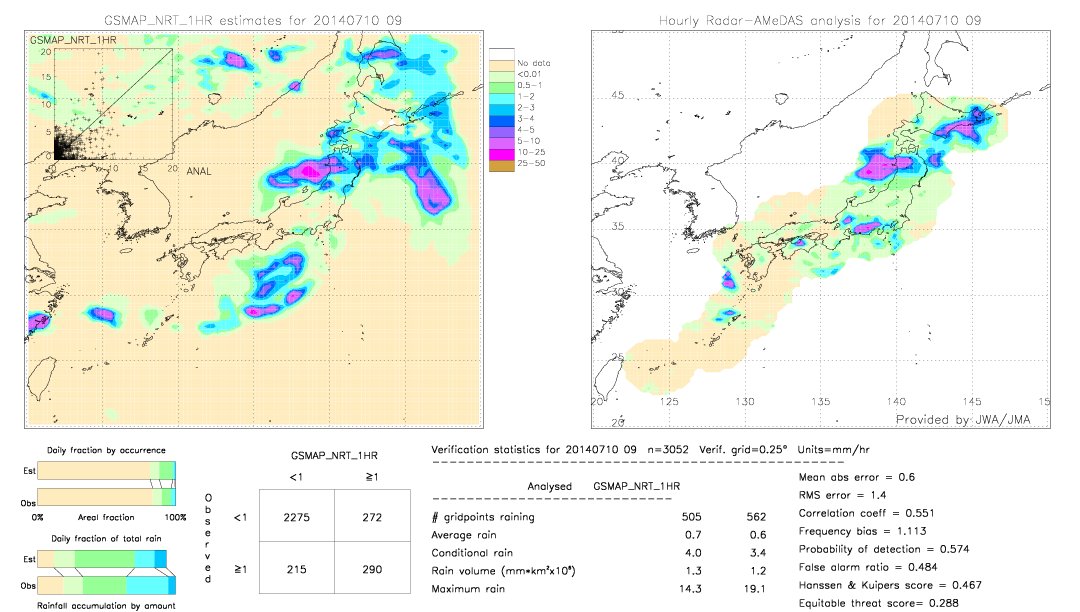 GSMaP NRT validation image.  2014/07/10 09 