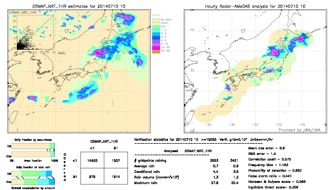 GSMaP NRT validation image.  2014/07/10 10 