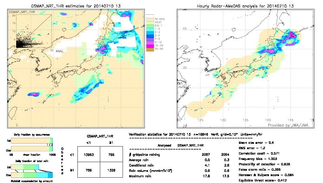 GSMaP NRT validation image.  2014/07/10 13 