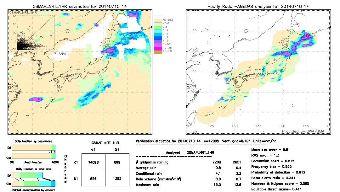 GSMaP NRT validation image.  2014/07/10 14 