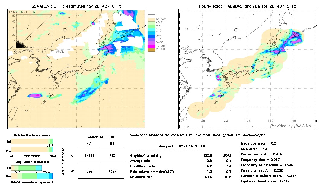 GSMaP NRT validation image.  2014/07/10 15 