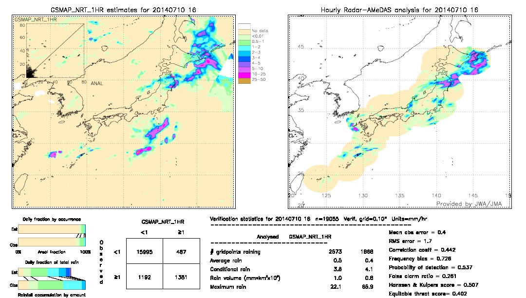 GSMaP NRT validation image.  2014/07/10 16 