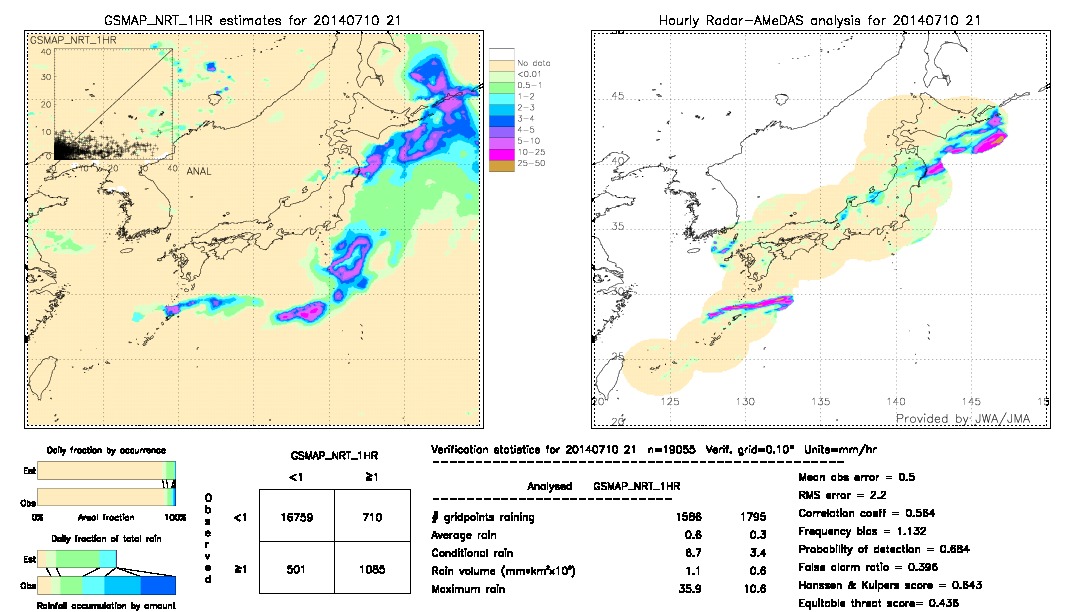 GSMaP NRT validation image.  2014/07/10 21 