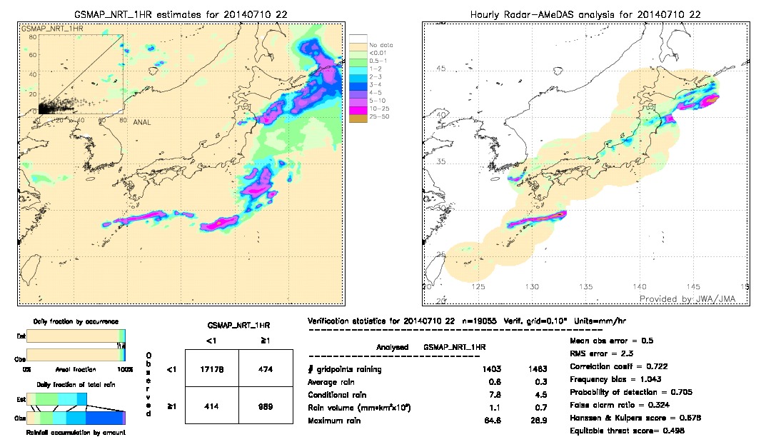 GSMaP NRT validation image.  2014/07/10 22 