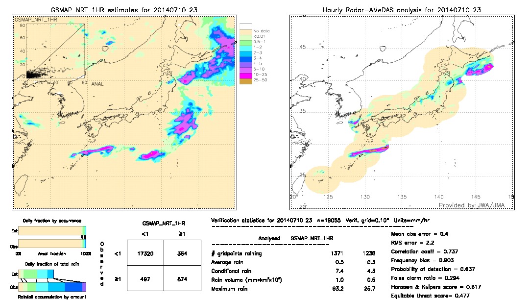 GSMaP NRT validation image.  2014/07/10 23 