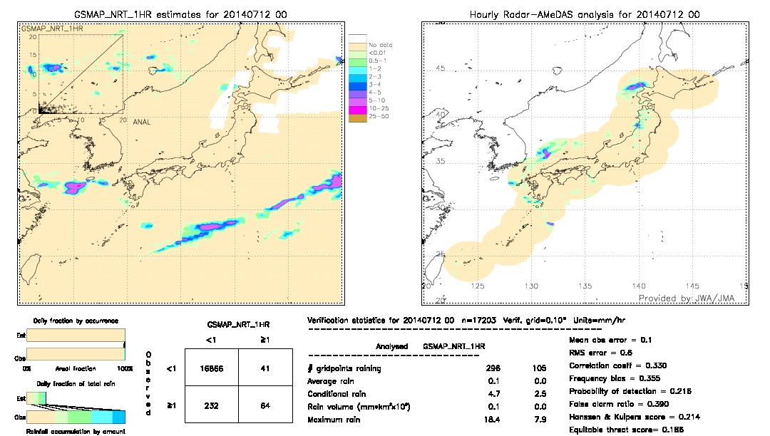 GSMaP NRT validation image.  2014/07/12 00 