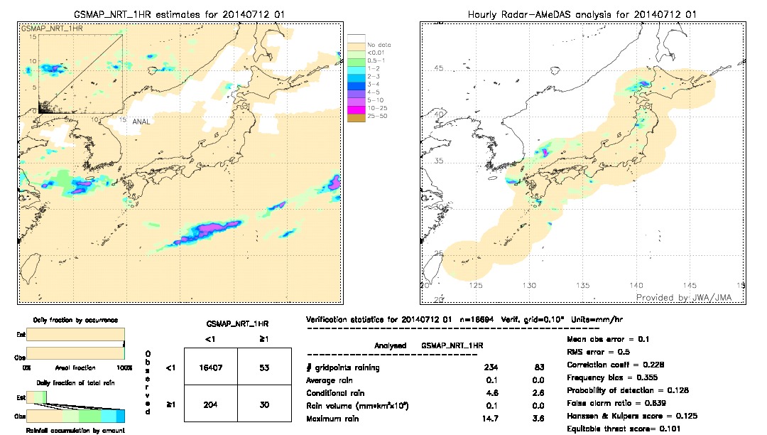 GSMaP NRT validation image.  2014/07/12 01 