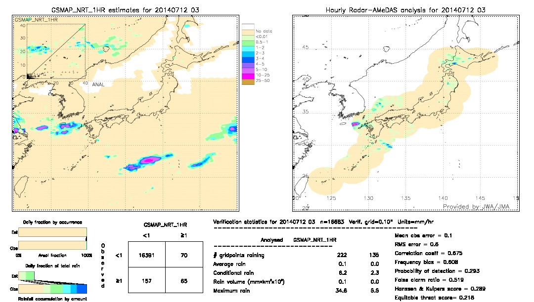 GSMaP NRT validation image.  2014/07/12 03 