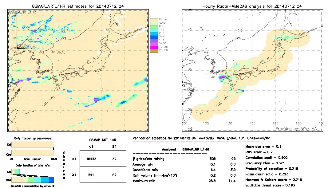 GSMaP NRT validation image.  2014/07/12 04 