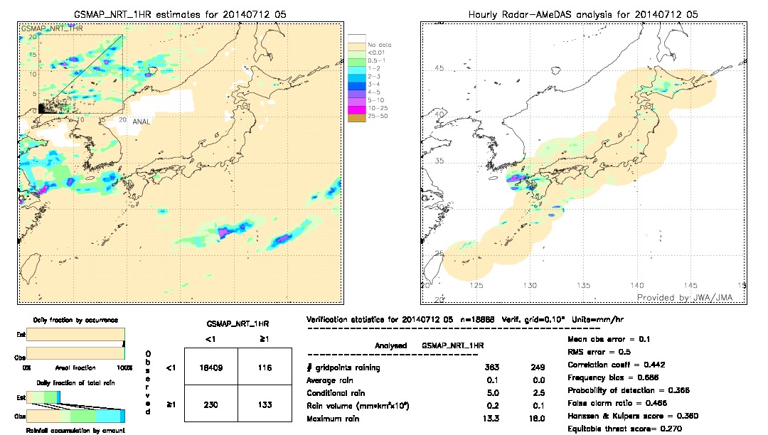 GSMaP NRT validation image.  2014/07/12 05 