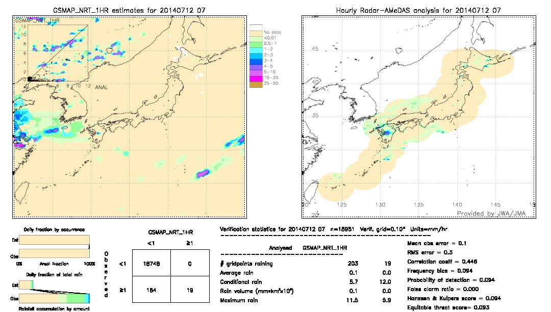 GSMaP NRT validation image.  2014/07/12 07 