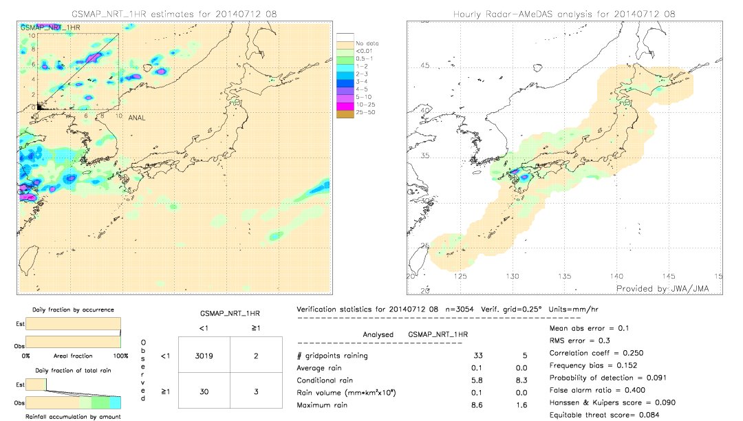 GSMaP NRT validation image.  2014/07/12 08 