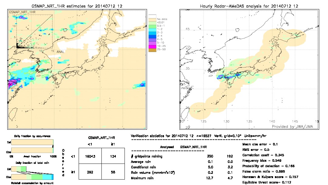 GSMaP NRT validation image.  2014/07/12 12 