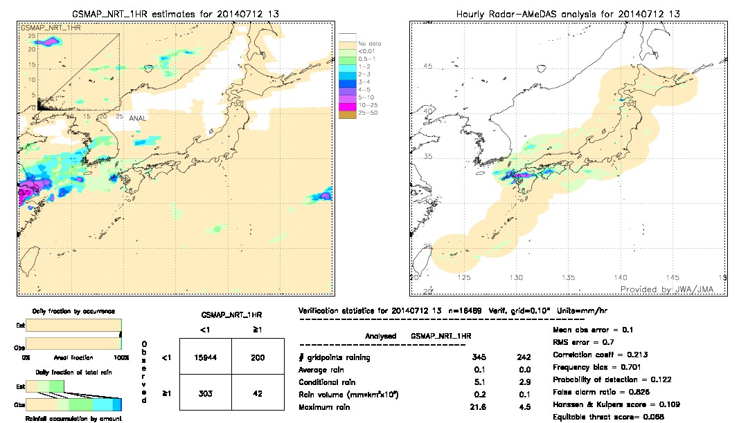 GSMaP NRT validation image.  2014/07/12 13 